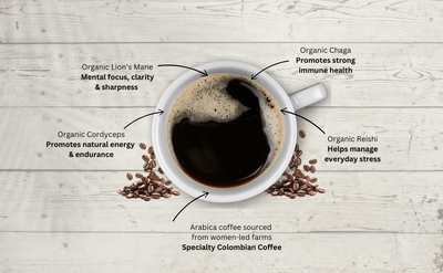 Sip Smart, Stress Less: Urban Calm Coffee’s Mushroom Blends Are Your Morning MVP!