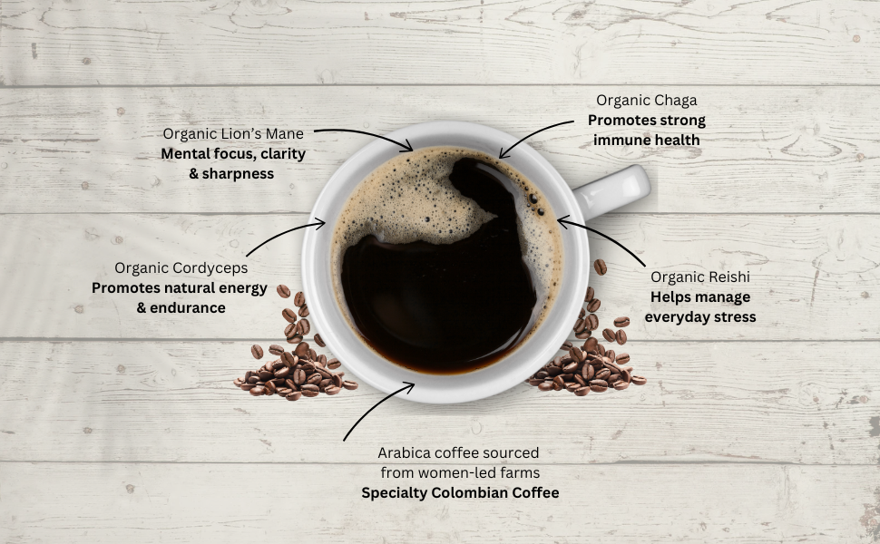 Sip Smart, Stress Less: Urban Calm Coffee’s Mushroom Blends Are Your Morning MVP! - Urban Calm Coffee