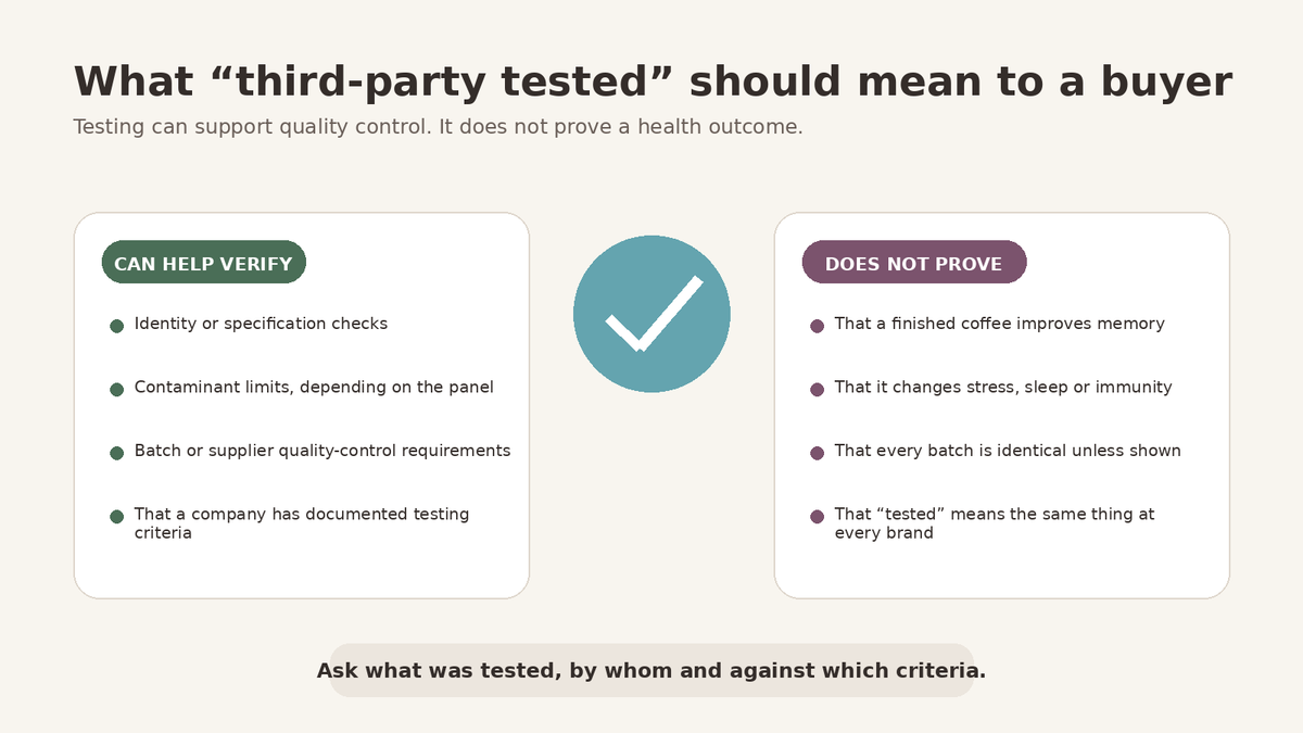 What third-party tested mushroom coffee should mean to a buyer