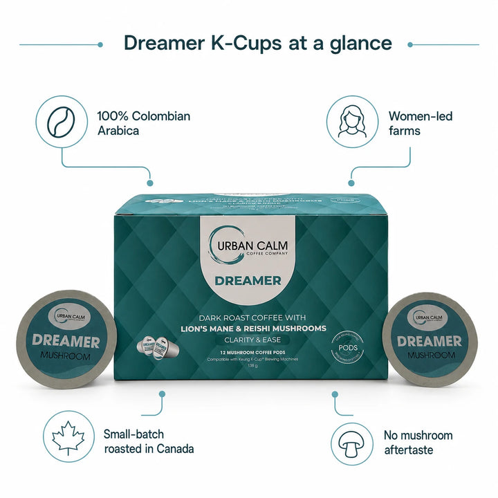Dreamer K-Cups at a glance with Colombian coffee sourcing and women-led farms